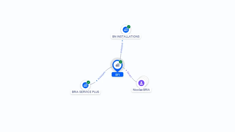 Cartographie gratuite de BFI