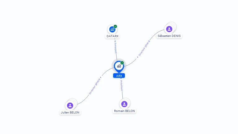 Cartographie gratuite d'ARX