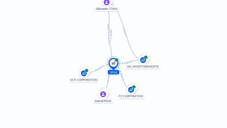 Cartographie gratuite de SFGE