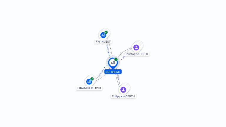 Cartographie gratuite de SCI BREME