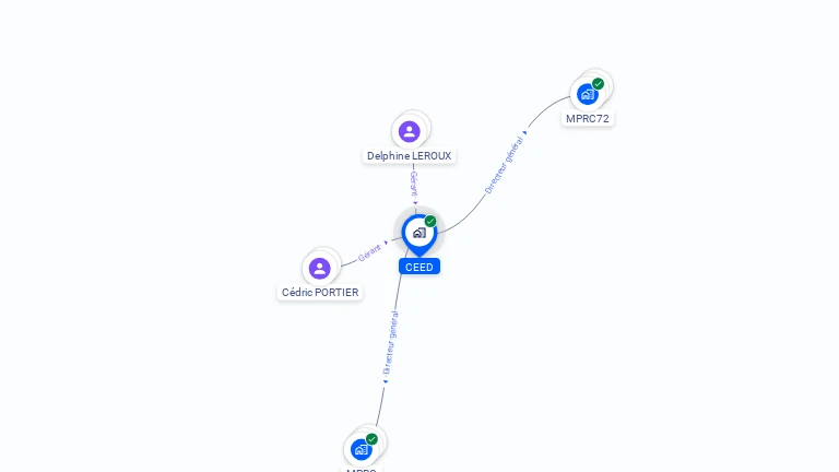 Cartographie gratuite de CEED