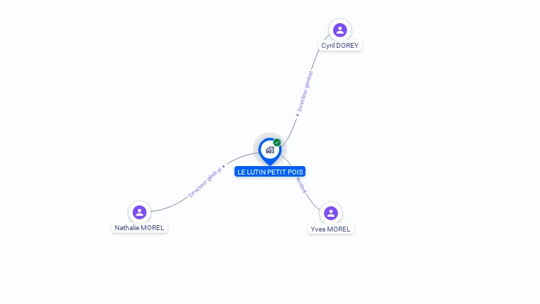 Cartographie gratuite de LE LUTIN PETIT POIS