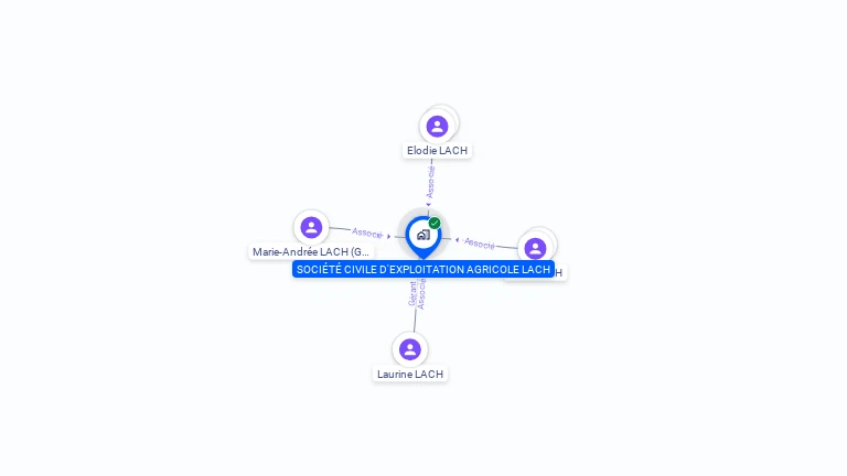 Cartographie gratuite de SCEA LACH