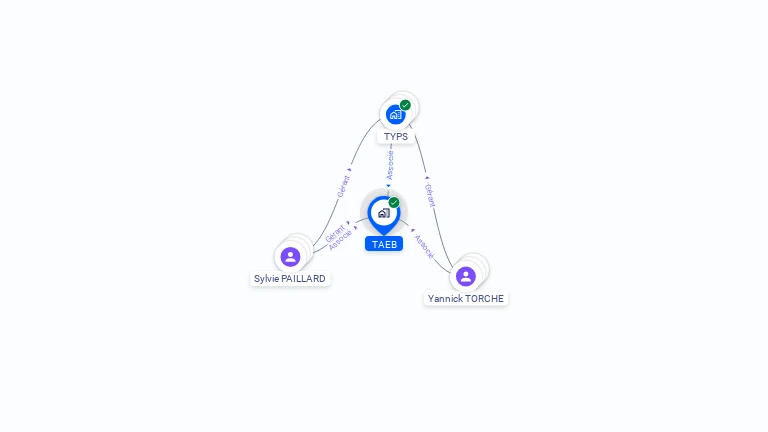 Cartographie gratuite de TAEB