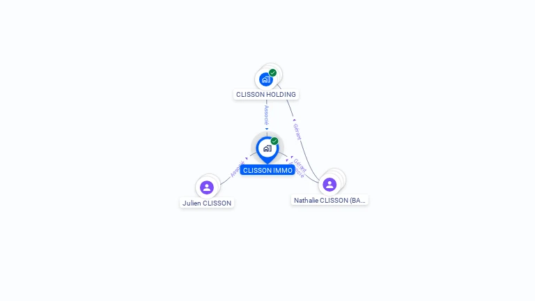Cartographie gratuite de CLISSON IMMO