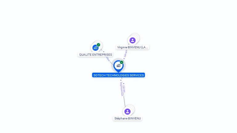 Cartographie gratuite de SOTECH TECHNOLOGIES SERVICES