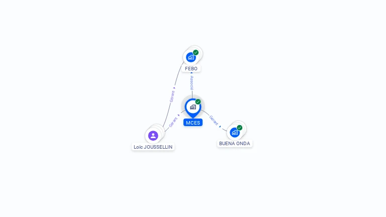 Cartographie gratuite de MCES