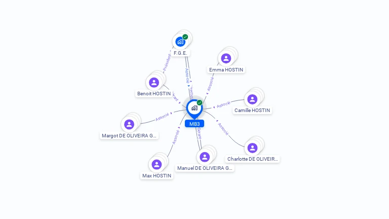 Cartographie gratuite de MB3