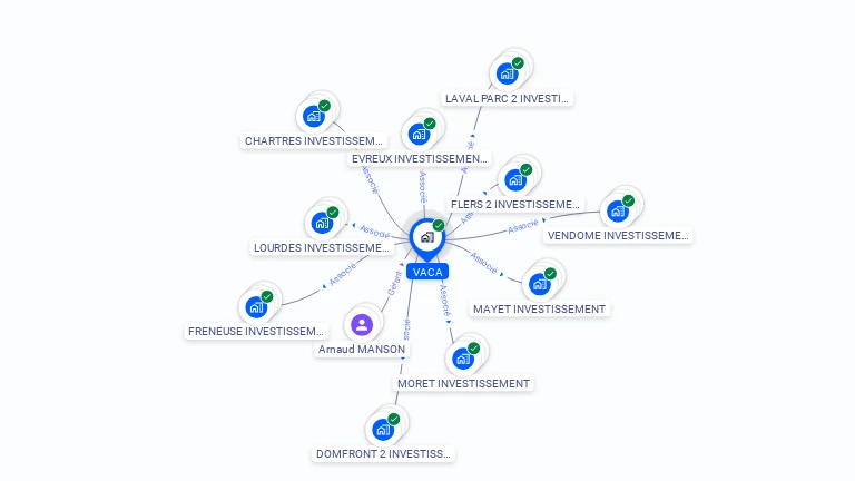 Cartographie gratuite de VACA