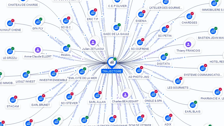 Cartographie gratuite de TRAJECTOIRE