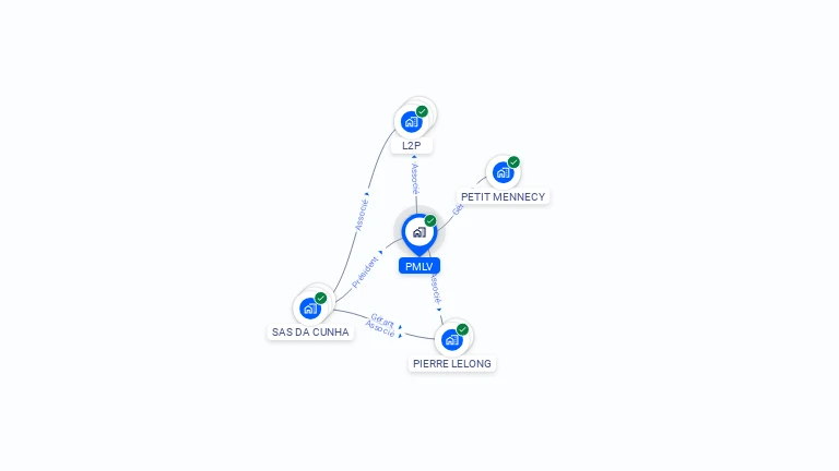 Cartographie gratuite de PMLV