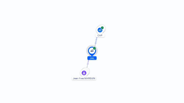 Cartographie gratuite de JML