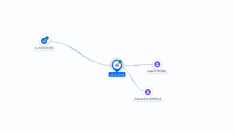 Cartographie gratuite de LE CLOVIS