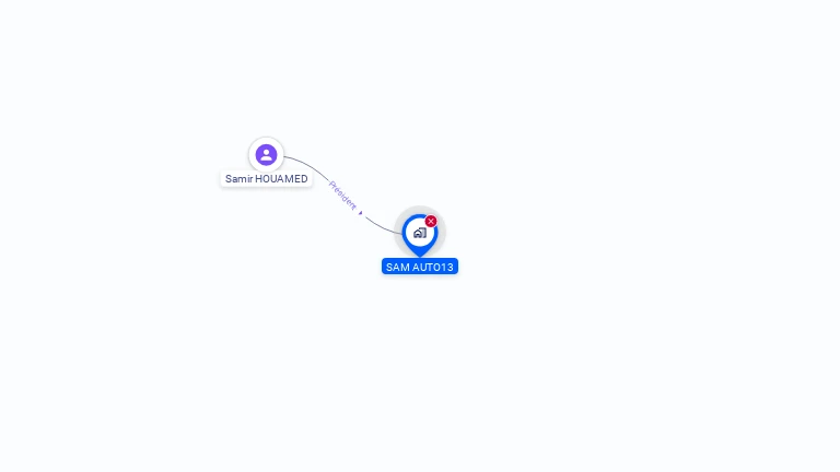 Cartographie gratuite de SAM AUTO13