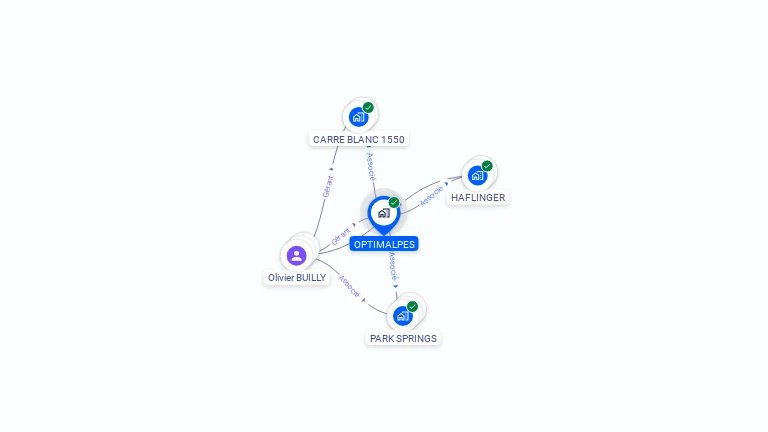 Cartographie gratuite d'OPTIMALPES