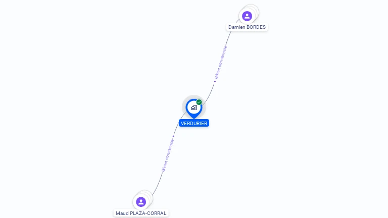 Cartographie gratuite de VERDURIER