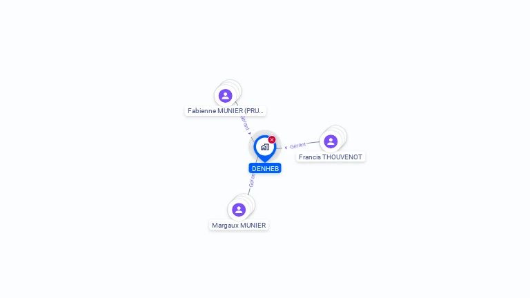 Cartographie gratuite de DENHEB