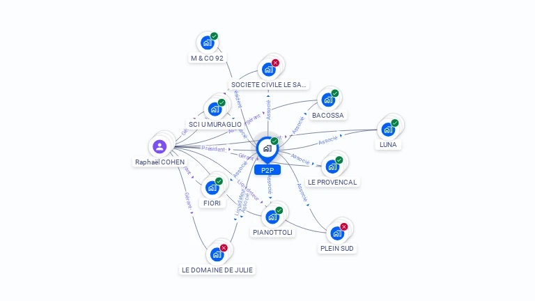 Cartographie gratuite de P2P
