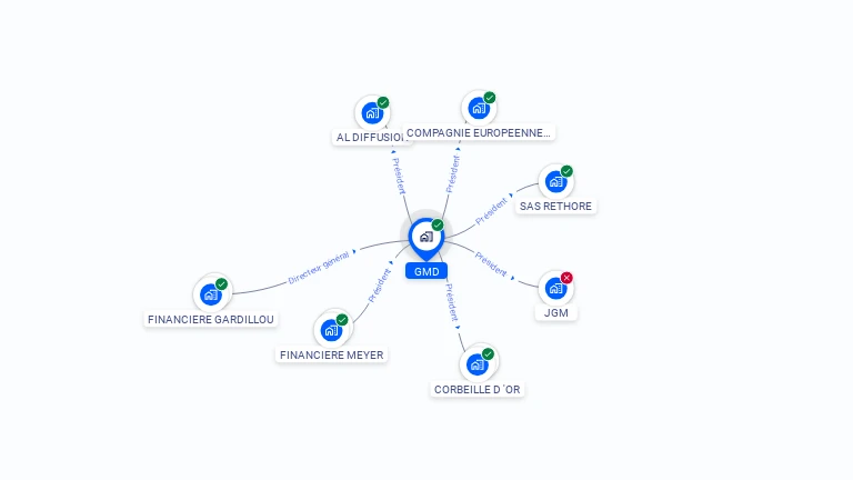 Cartographie gratuite de GMD