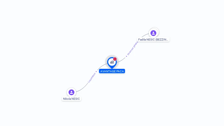 Cartographie gratuite d'AVANTAGE PACA