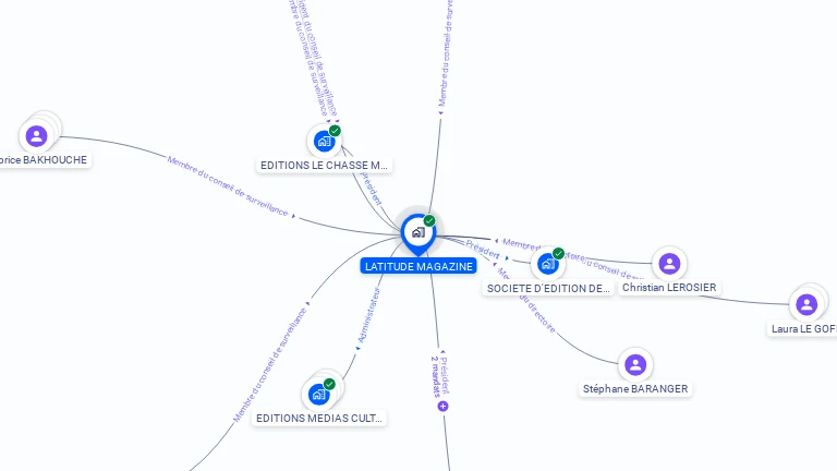 Cartographie gratuite de LATITUDE MAGAZINE