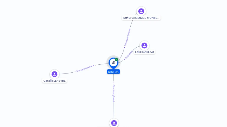 Cartographie gratuite de DISTOK