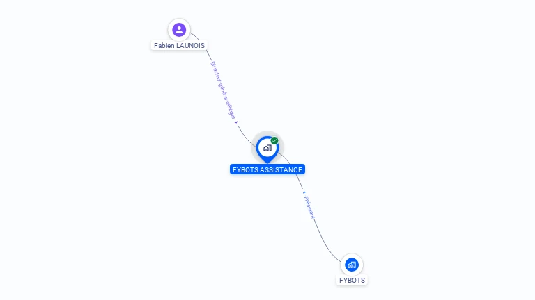 Cartographie gratuite de FYBOTS ASSISTANCE