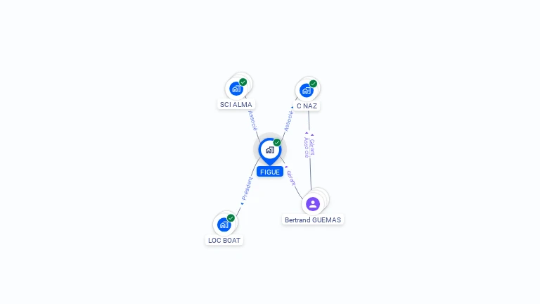 Cartographie gratuite de FIGUE