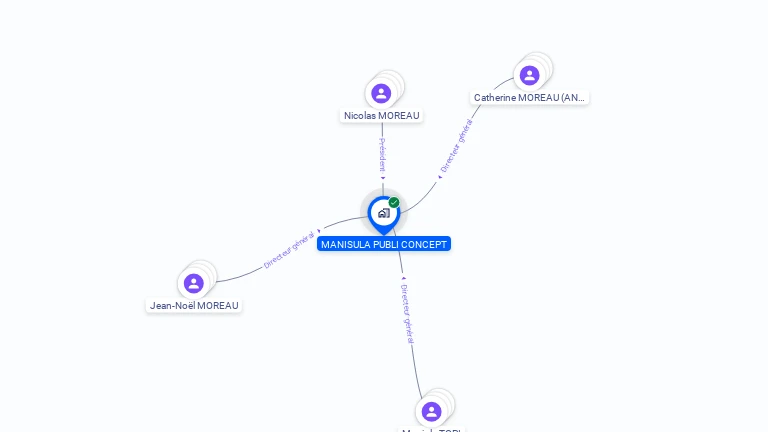 Cartographie gratuite de MANISULA PUBLI CONCEPT