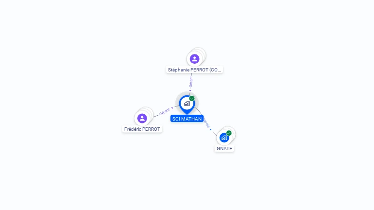 Cartographie gratuite de SCI MATHAN