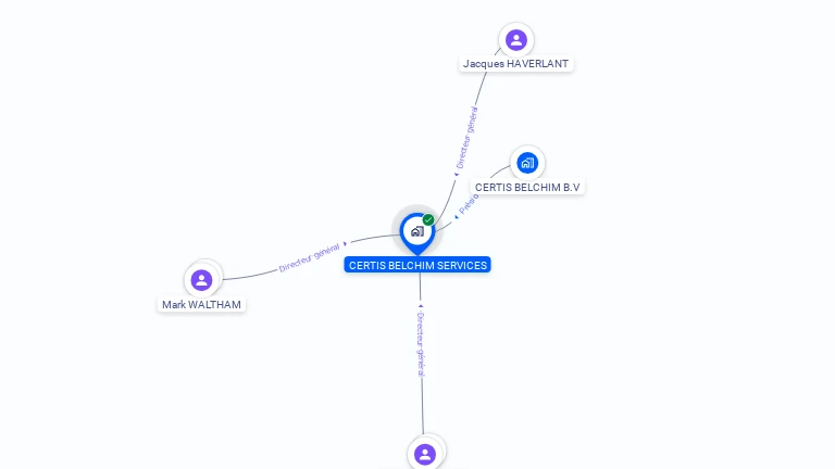 Cartographie gratuite de CERTIS BELCHIM SERVICES