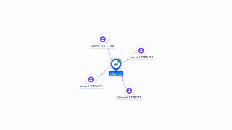 Cartographie gratuite d'AULAVIX