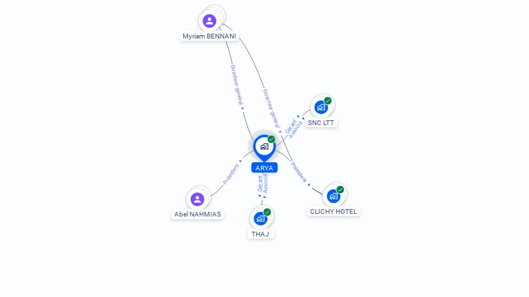 Cartographie gratuite d'ARYA