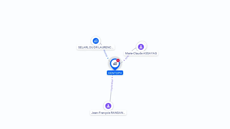 Cartographie gratuite de DENTOPH