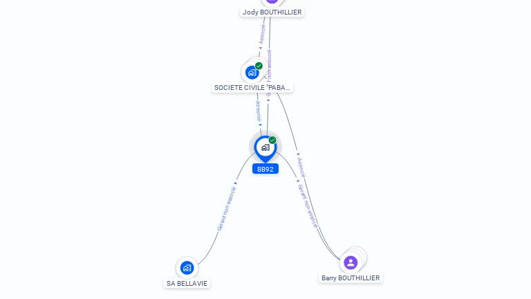 Cartographie gratuite de BB92