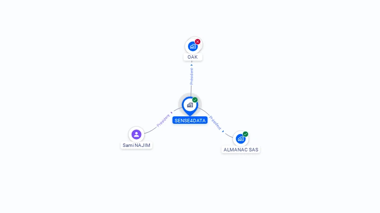 Cartographie gratuite de SENSE4DATA