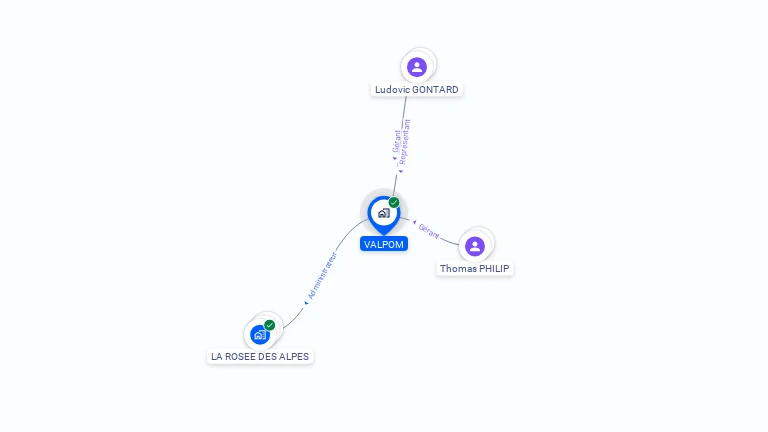 Cartographie gratuite de VALPOM