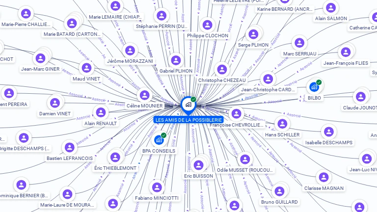 Cartographie gratuite de LES AMIS DE LA POSSIBLERIE