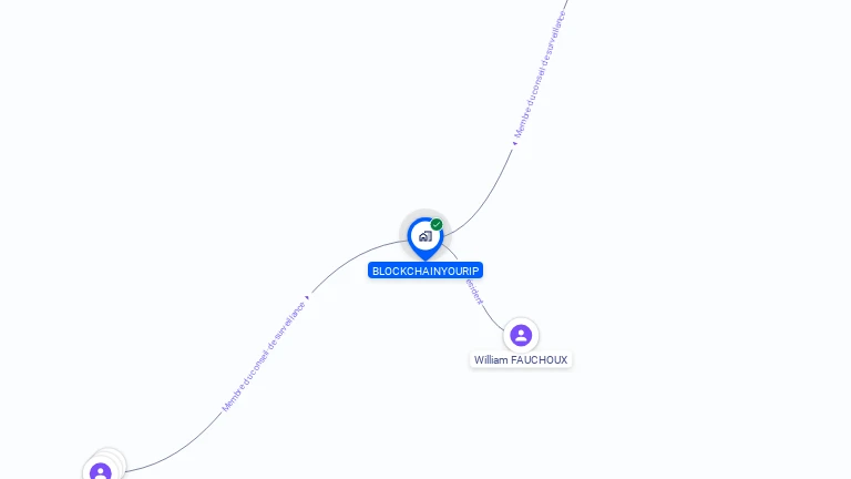 Cartographie gratuite de BLOCKCHAINYOURIP