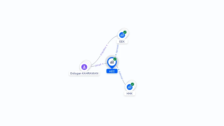 Cartographie gratuite d'AEC
