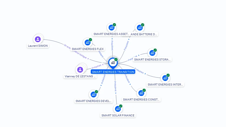 Cartographie gratuite de SMART ENERGIES TRANSITION