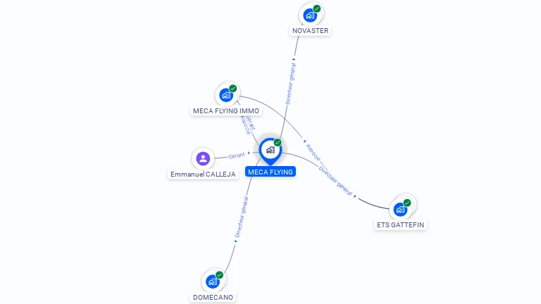 Cartographie gratuite de MECA FLYING