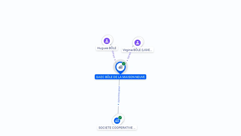 Cartographie gratuite de GAEC BOLE DE LA MAISON NEUVE