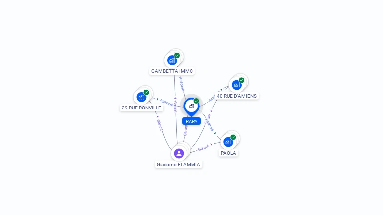 Cartographie gratuite de RAPA