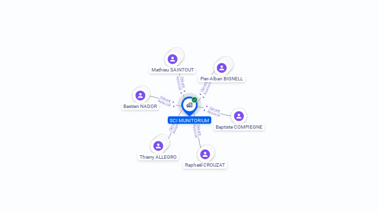 Cartographie gratuite de SCI MUNITORIUM