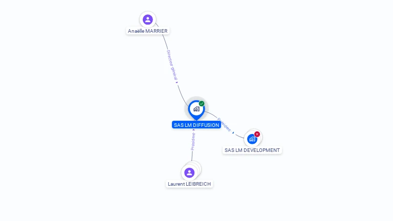 Cartographie gratuite de SAS LM DIFFUSION