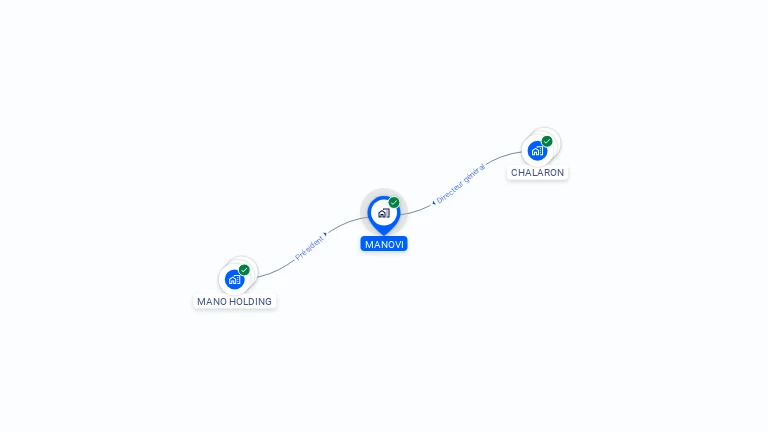 Cartographie gratuite de MANOVI