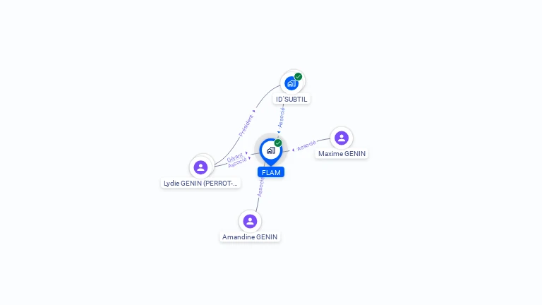 Cartographie gratuite de FLAM