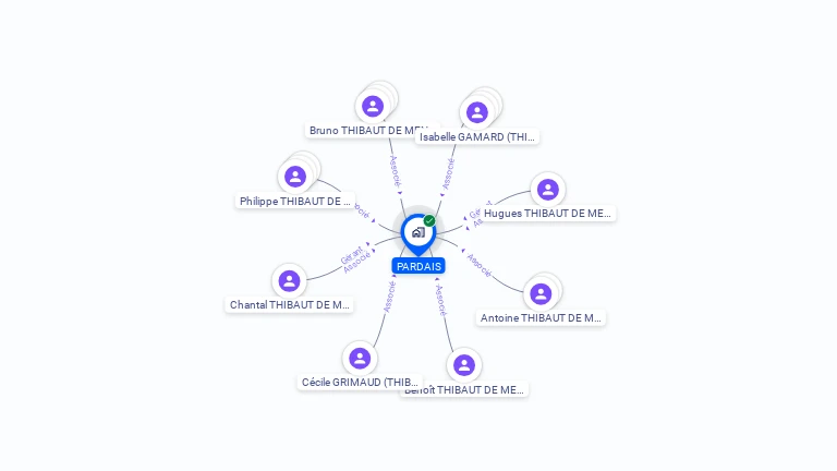 Cartographie gratuite de PARDAIS