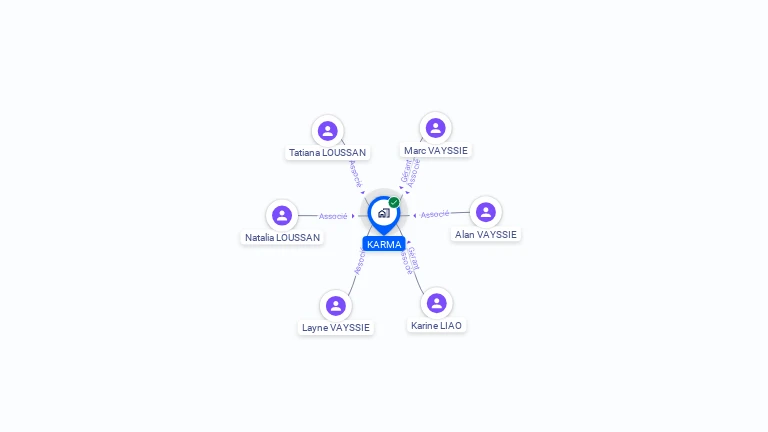 Cartographie gratuite de KARMA